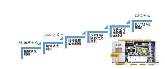 國(guó)產(chǎn)半導(dǎo)體騰飛機(jī)遇來臨 總投資超5000億，芯碩助力產(chǎn)業(yè)崛起